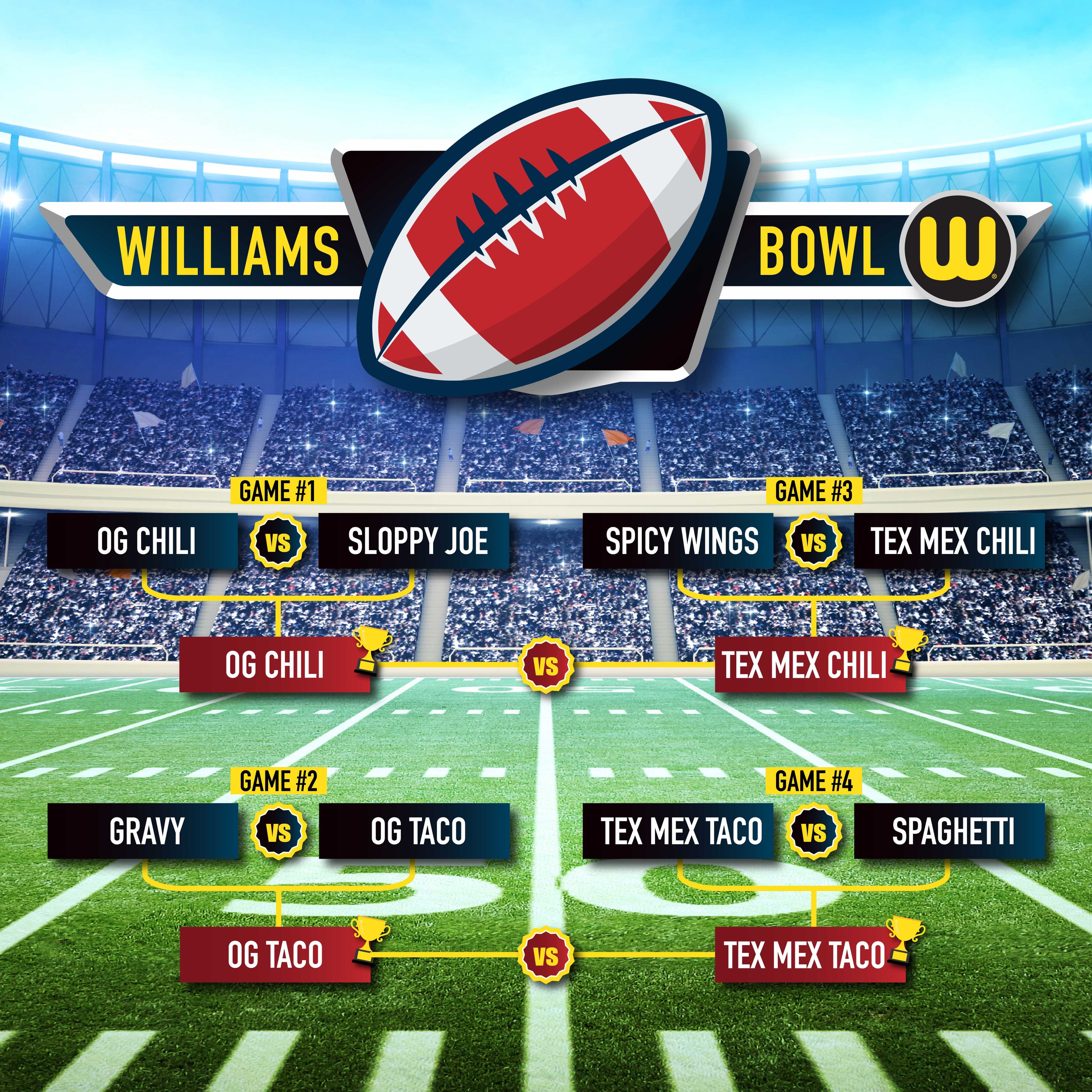 Williams Bowl championship bracket — seasoning matchups